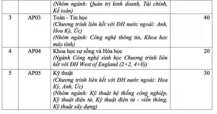 [HCMIU] tuyển sinh đại học 2025 với điểm thưởng hấp dẫn